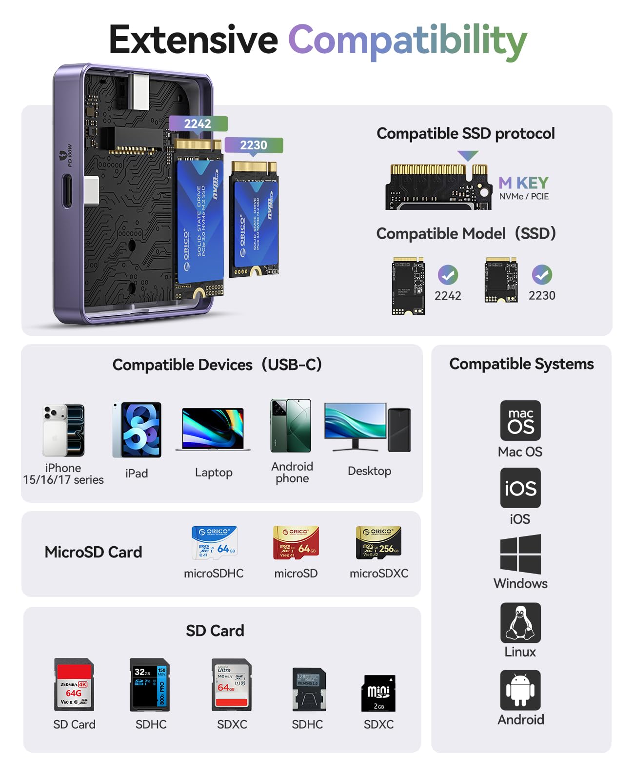 ORICO Magnetyczny czytnik kart i obudowa M.2 SSD do iPhone 15/16/17 Pro - 5 w 1 TF/SD 3.0 z NVMe 2230/2242, 10 Gbps USB 3.2 Gen2, PD 100W - Diskless AP42F (zielony)