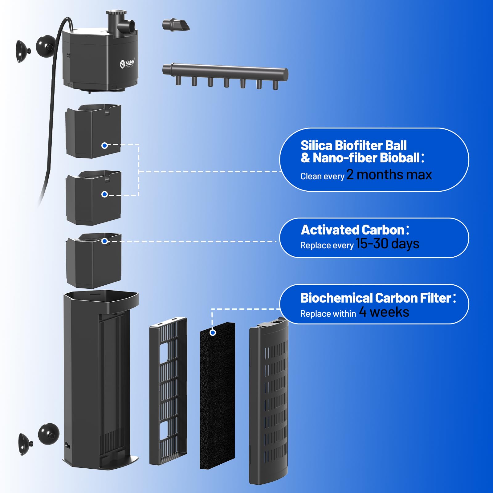 Yaubay Filtro interno de acuario para hasta 20 galones, filtros mejorados para peceras con trío de filtración de 4 etapas, flujo de agua ajustable, filtros de esquina silenciosos para pecera, tortuga