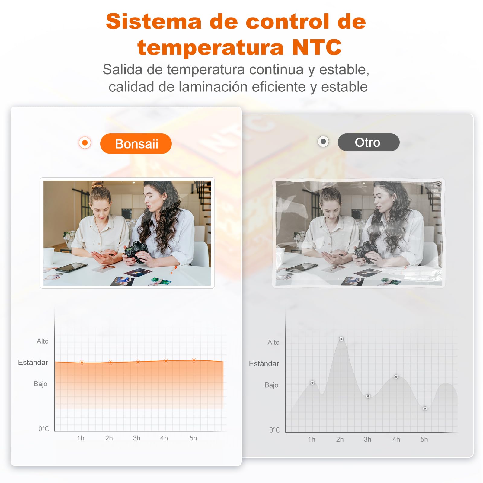 Bonsaii A3 Plastificadora, 5 en 1 con 10 Hojas de Papel Para Laminar A5 A6, Plastificadora con Cortador y Redondeador de Esquinas, Protección Contra Atascos (L318-A)