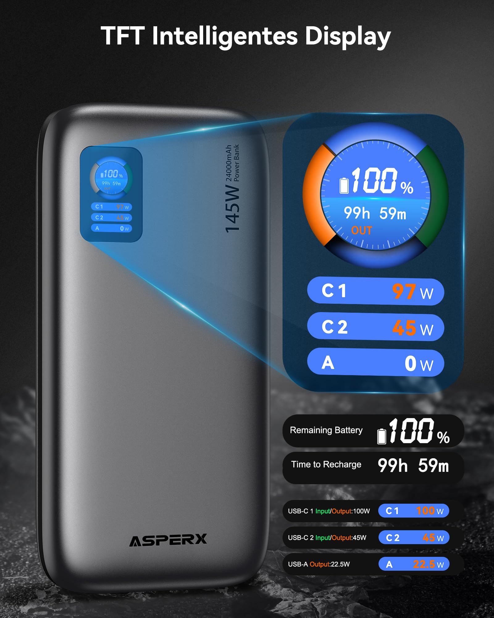 AsperX 100W 24000mAh Powerbank für Laptop MacBook iPad iPhone 17/16/15/14 | Gesamtleistung 145W PD3.1 Schnelllade Power Bank,USB C -Ein und Ausgang,LED Display,Flugzeugtauglich,CCC Zertifiziert