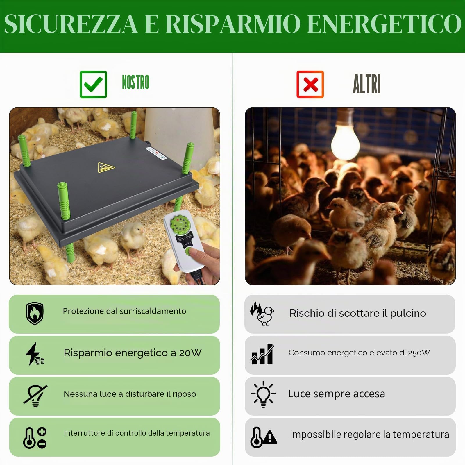 Chioccia Artificiale per Pulcini con Regolatore di Temperatura 25x30cm Piastra Riscaldante Lampada Riscaldante per Polli Anatre