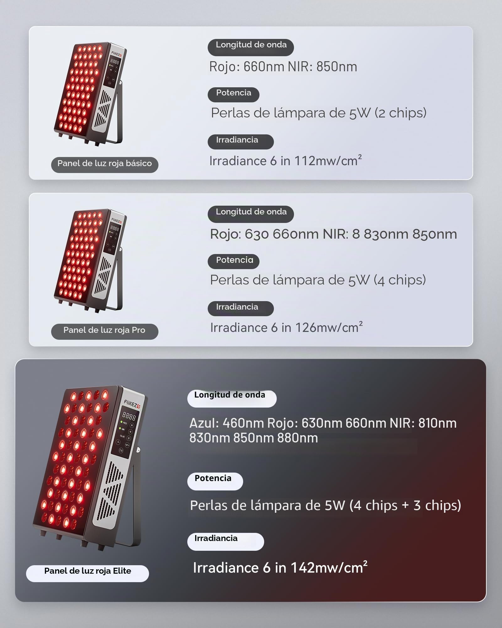 FliKEZE Panel de Luz Roja (Equipamiento Superior), 7 Longitudes de Onda Incluyendo Luz Azul, Luz Roja y Luz Infrarroja Cercana, para Tratar Tejidos Profundos y Superficiales de Manera Dirigida