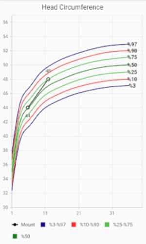 Baby Growth Tracker
