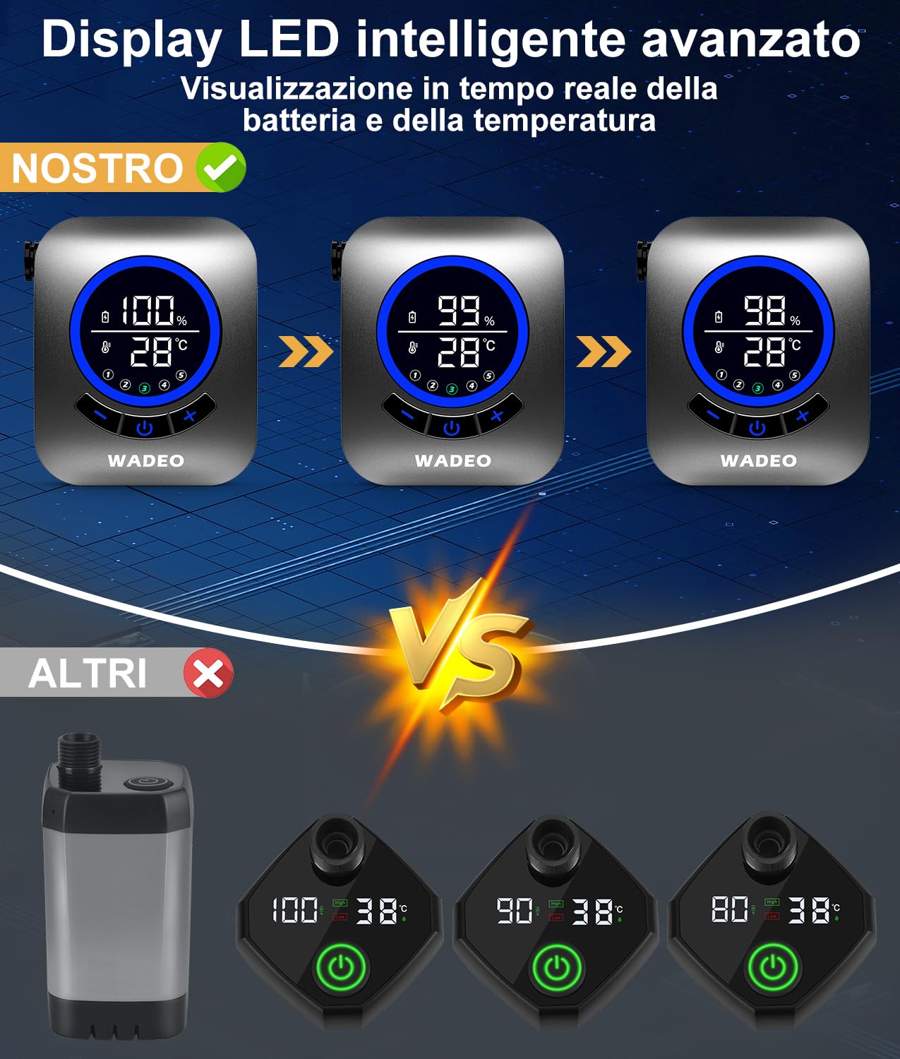 WADEO Doccia da Campeggio, [Premium] [8000mAh Autonomia Ultra-Lunga] Display Extra Large, Doccia Portatile da Ricaricabile per Spiaggia, Animali, Auto, Giardino