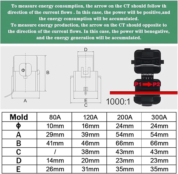 EASEM-F-TY-WF pinza amperimétrica con transformador de corriente 1 o 2 canales, 200A miniatura 4