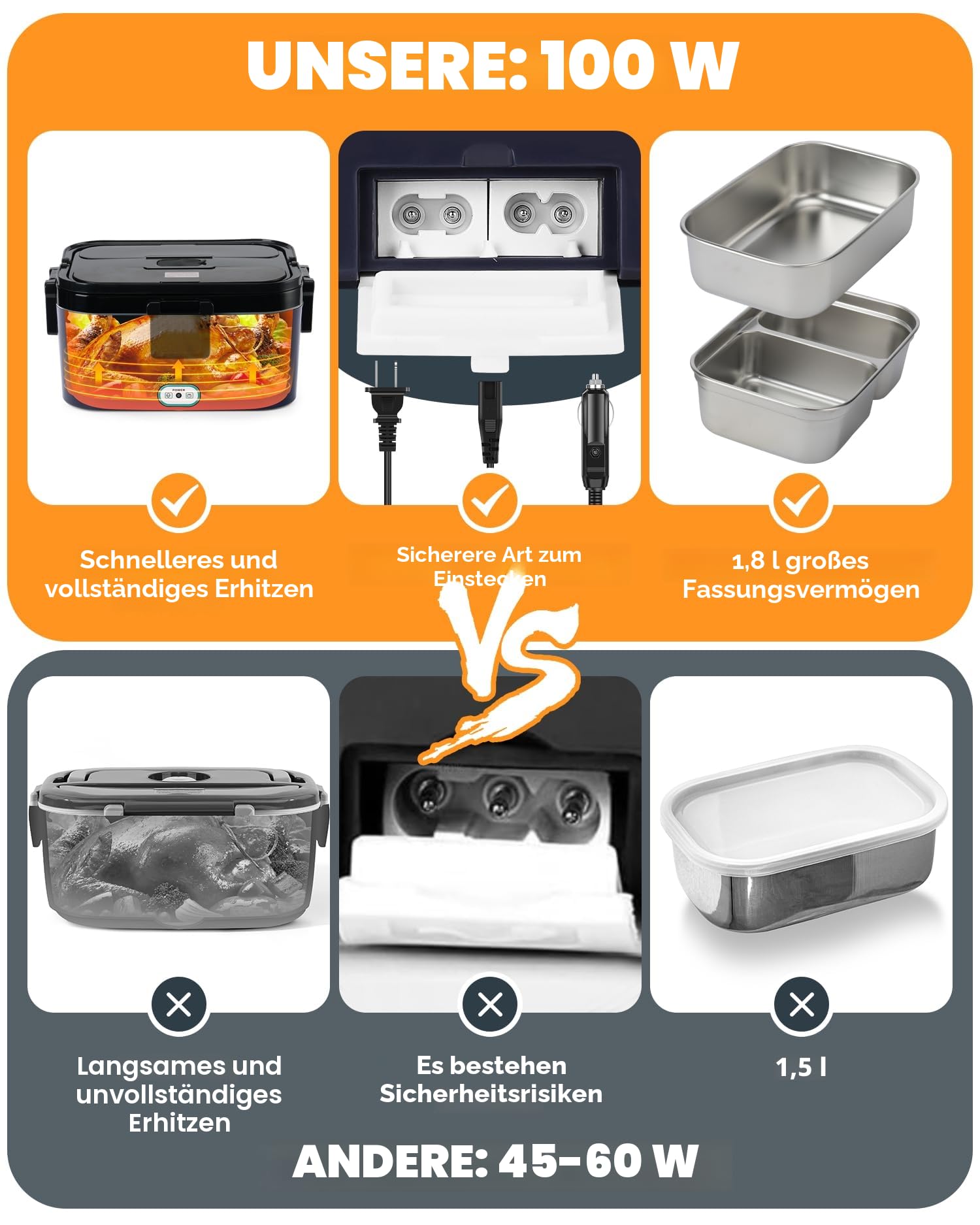 Eocolz Elektrische Lunchbox Food Heater 100W, Speisenwärmer mit Doppelbehälter 1,8L Tragbare Beheizte Lunchbox für Auto LKW Arbeit Edelstahl Gabel & Löffel 12/24/110V für Erwachsene