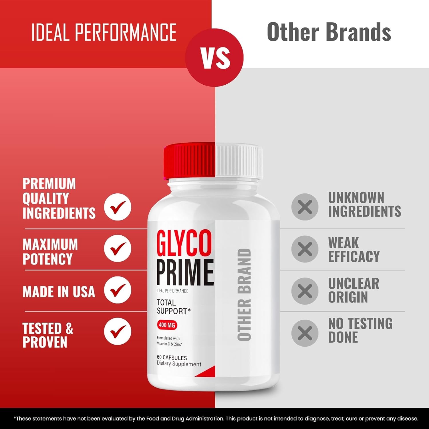 Glyco Prime Advanced Blood Formula Capsules, Official GlycoPrime Supplement Pills - Maximum Strength, All Natural Healthy Circulation & Stable Levels, Premium Glyco Prime Reviews (5 Pack)