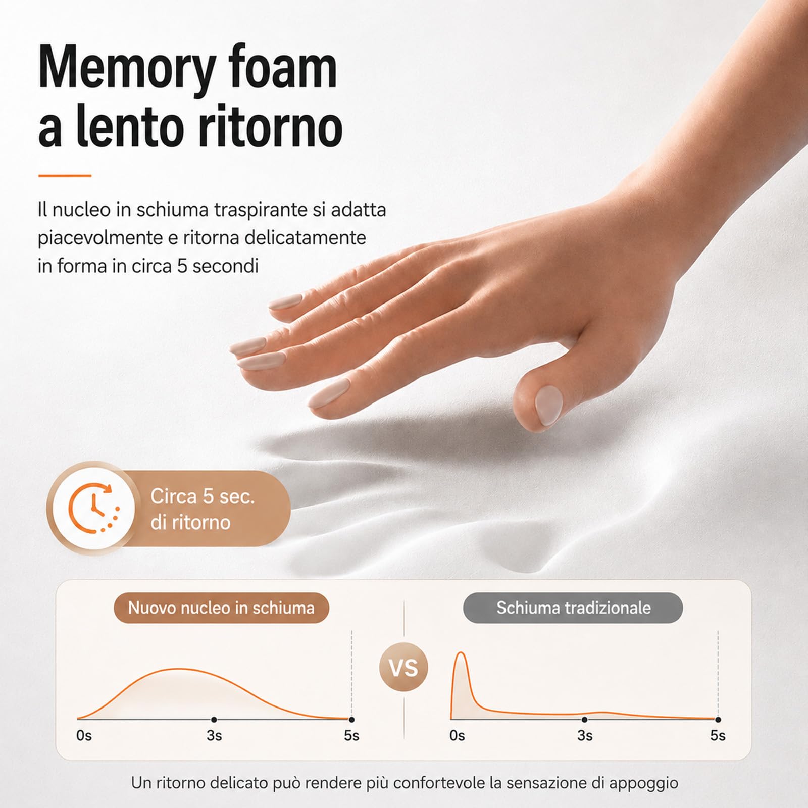 Tepora Tricalma Lombare Elettrico, Tepora Tricalma Cuscino Schiena