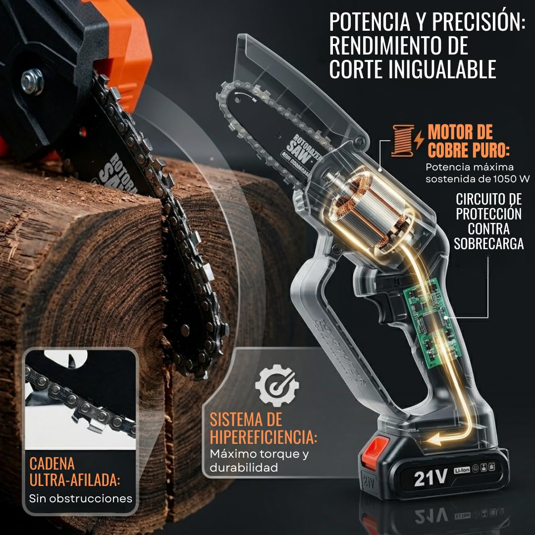 ROTORAZER Mini Motosierra de Batería 21V - Sierra Eléctrica de Mano con Deflector de Seguridad Exclusivo, Motor de Cobre Puro, Sierra de Mano Ligera para Poda de Jardín y Corte de Madera