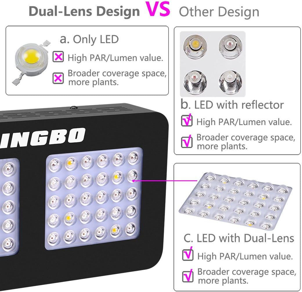 KINGBO Dual Optical Lens-Series Lampe de croissance à LED pour plantes d'intérieur VEG et Bloom 300 W — vue 6