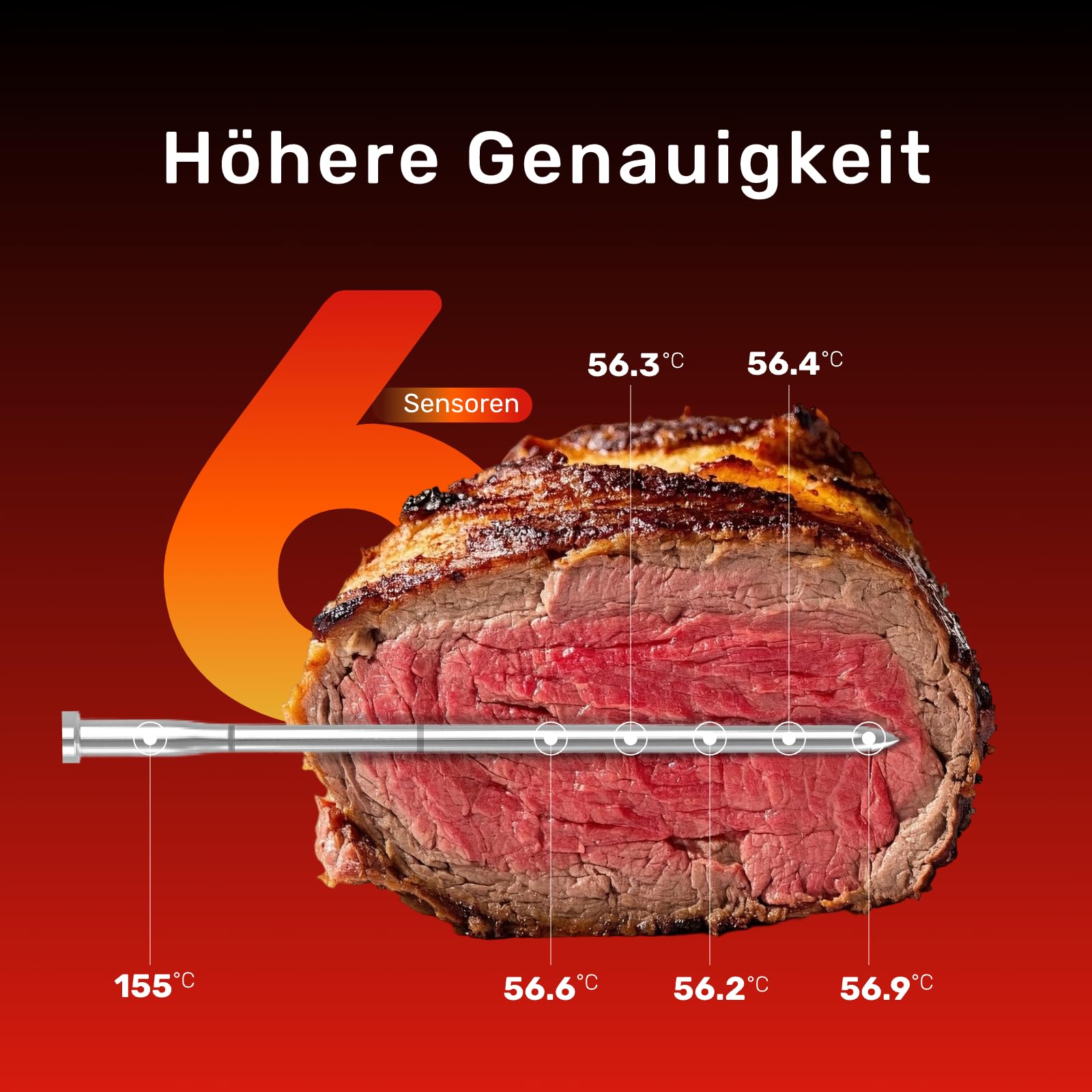 S Pro Fleischthermometer Kabellos mit Bluetooth, 6 Temperatursensoren arbeiten gleichzeitig, ±0,1°C Genauigkeit, App-Überwachung mit Timer und Alarm, IP69 wasserdicht und ölbeständig