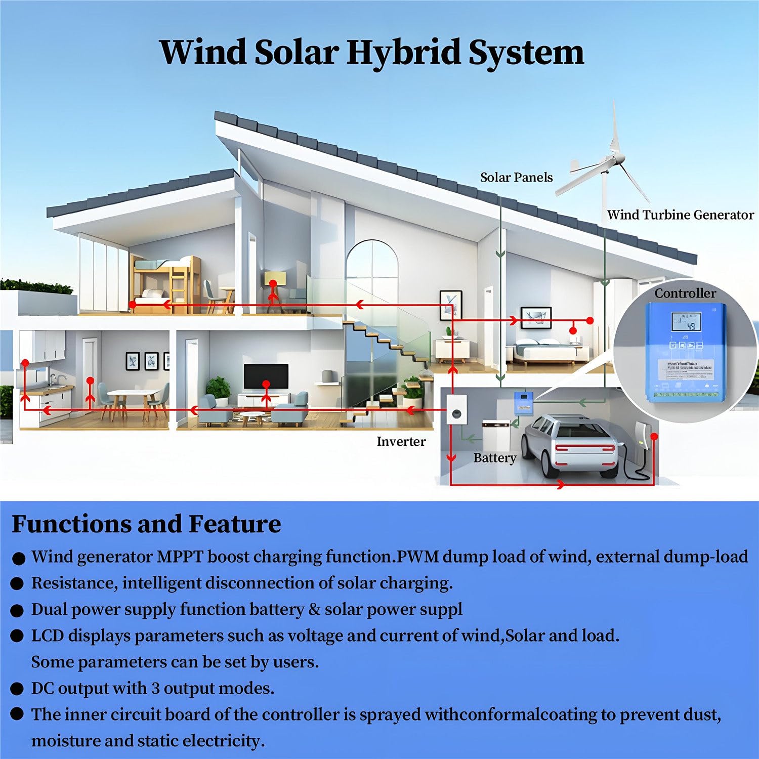 Kontroler ładowania wiatrowego i słonecznego 16000 W, hybrydowy kontroler ładowania wiatrowo-słonecznego z wyświetlaczem LCD i obciążeniem rozładowczym 48V