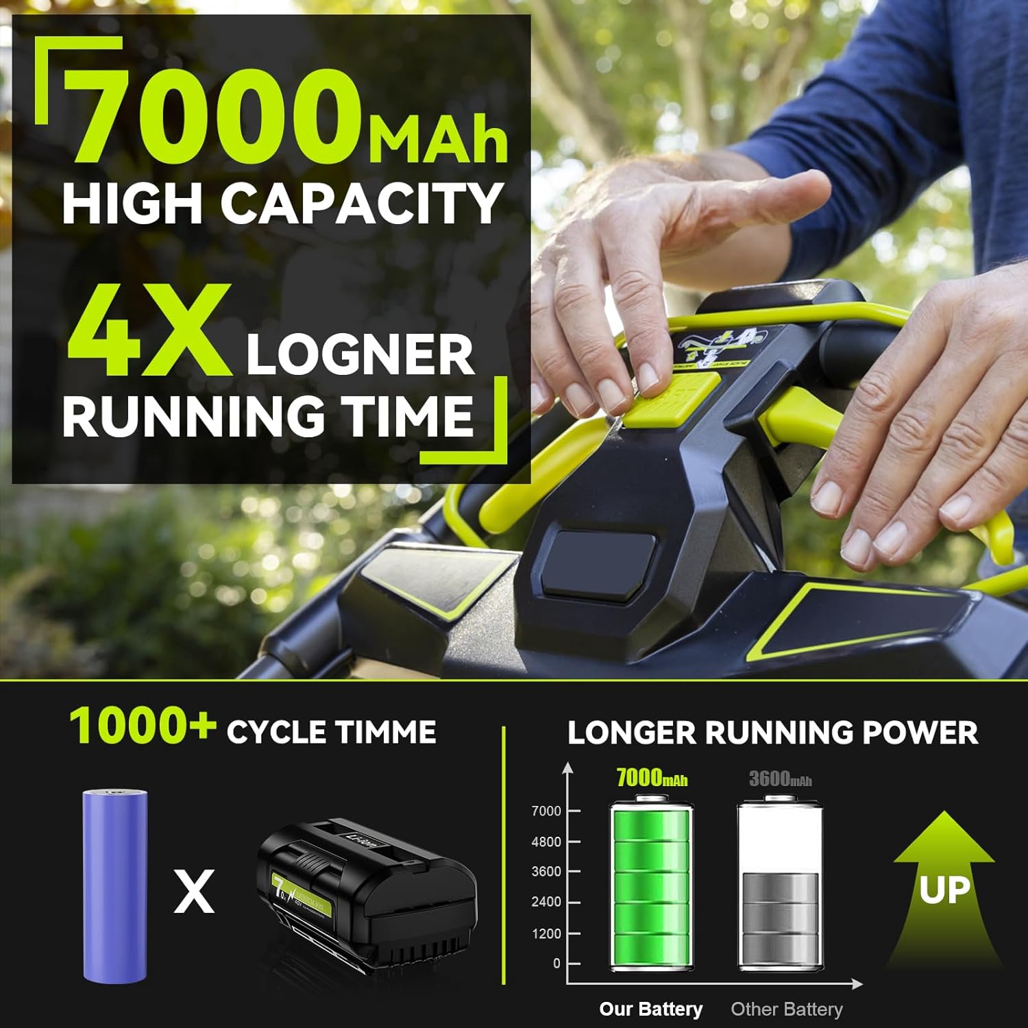 Bonacell 40V 7.0Ah Replacement for Ryobi 40V Lithum Battery OP4050A OP40601 OP4040 OP4030 OP4050 OP4026 OP40261 OP40201 OP40401 OP4060A RY40200 Cordless Power Tools with LED Indicator - Image 3