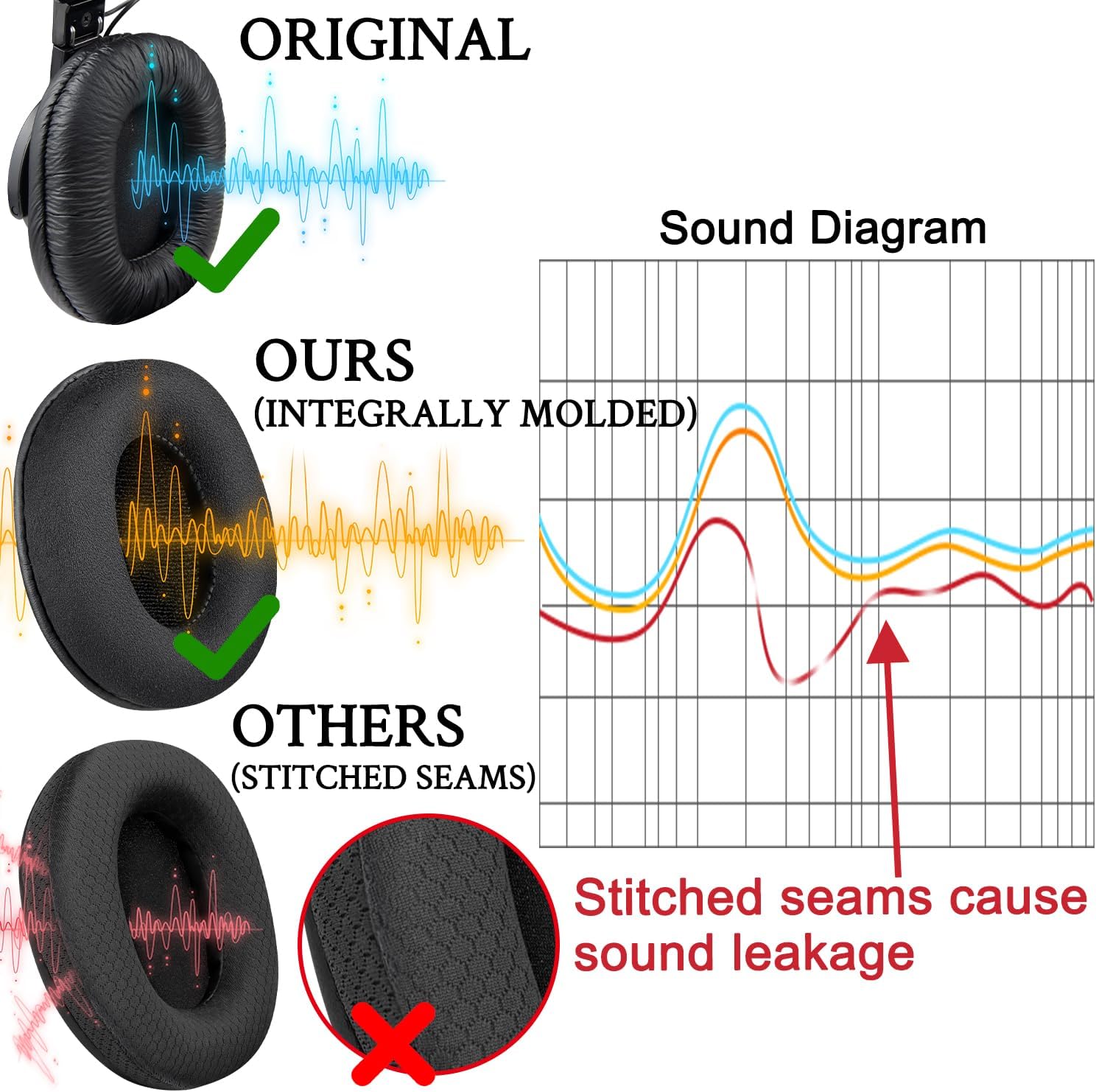 SOULWIT Micro Suede Replacement Earpads for Sony MDR-7506 MDR-V6 MDR-V7 MDR-CD900ST Monitor Headphones, Ear Pads Cushions with High-Density Foam - Black - Image 6
