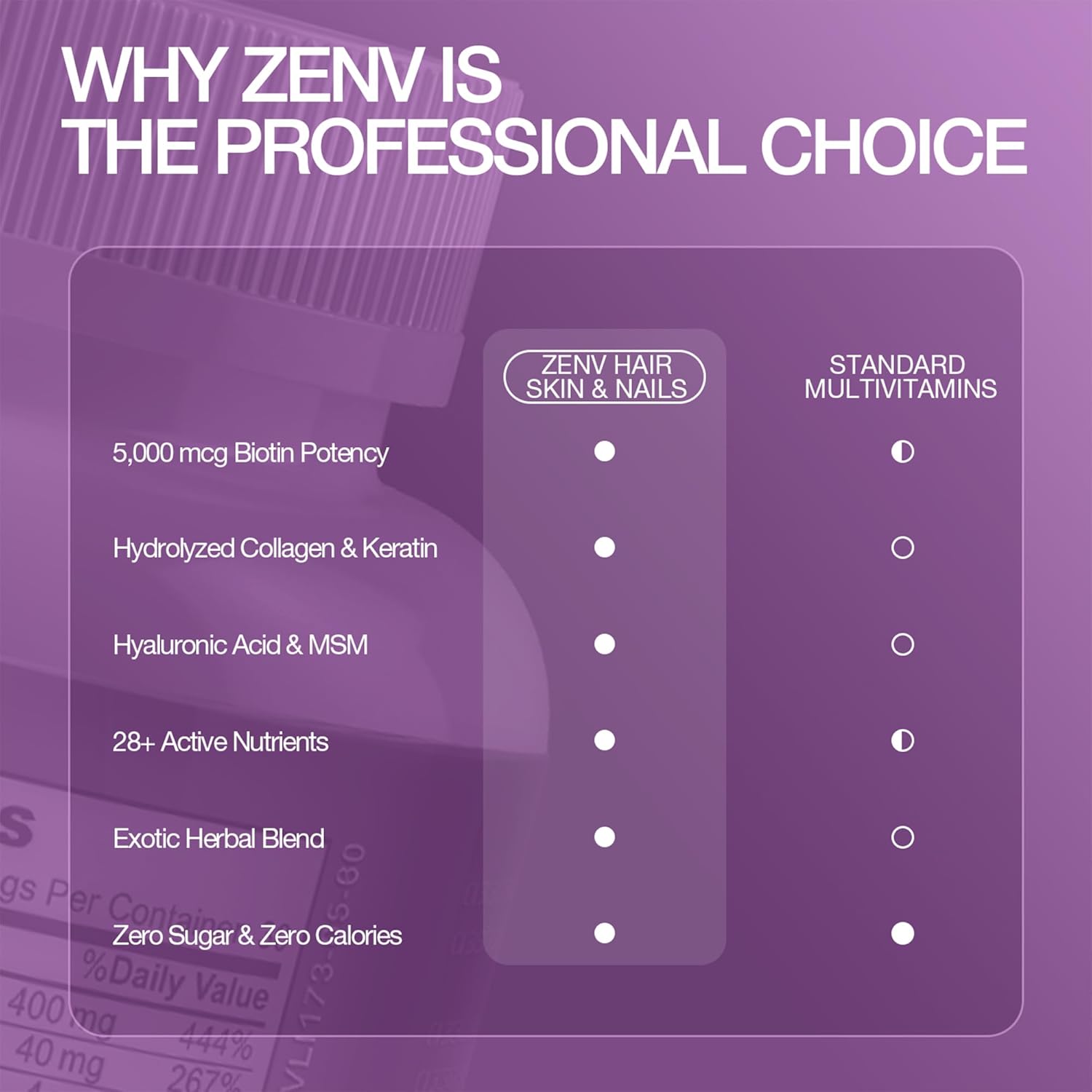 ZENV Hair Skin & Nails Tablets - 60ct Non-GMO Dietary Supplement with Biotin 5000mcg, Vitamin C, E & Pantothenic Acid - Image 6