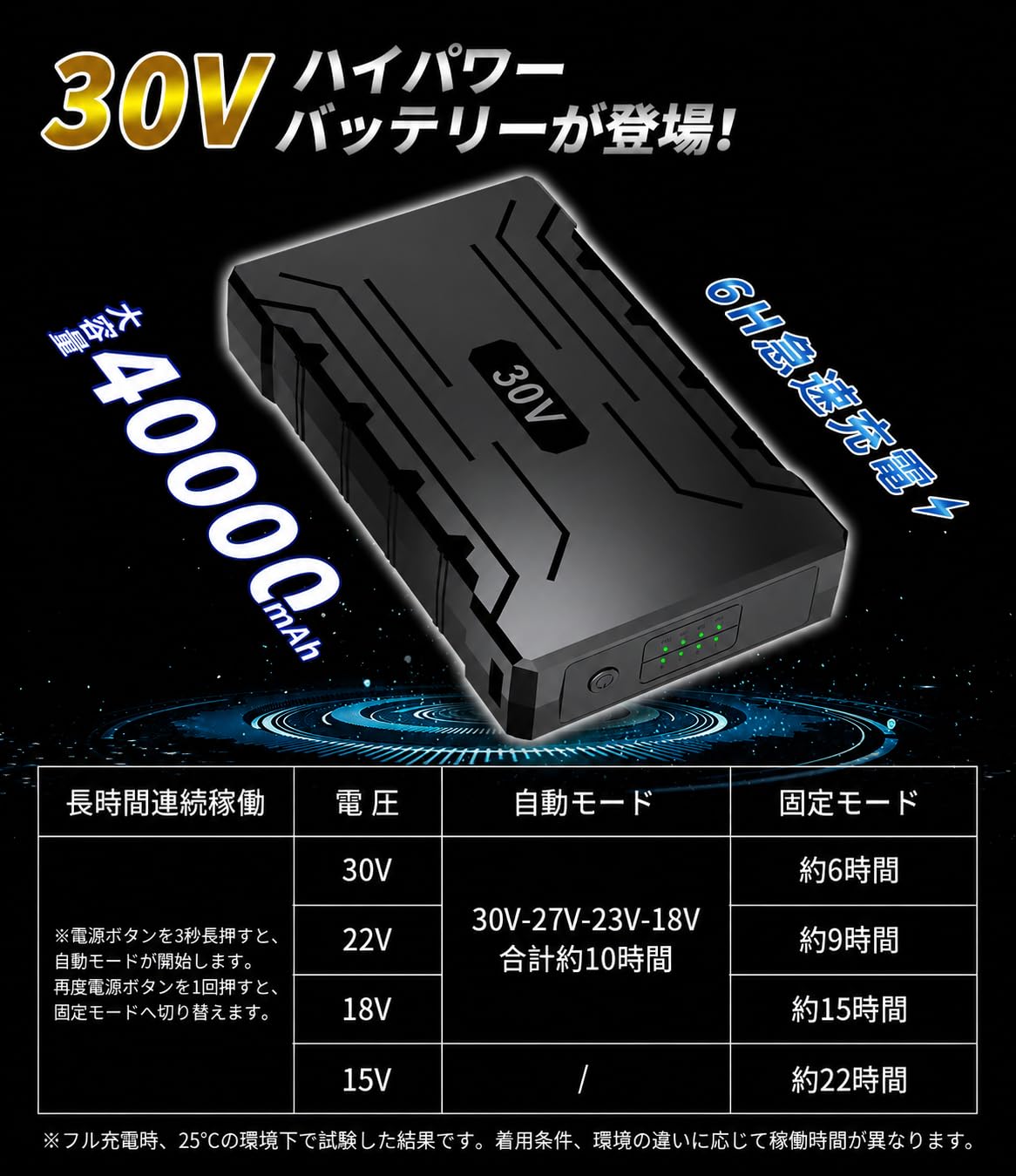 Amazon.co.jp: ファンバッテリーセット 空調作業服用【30V超高出力
