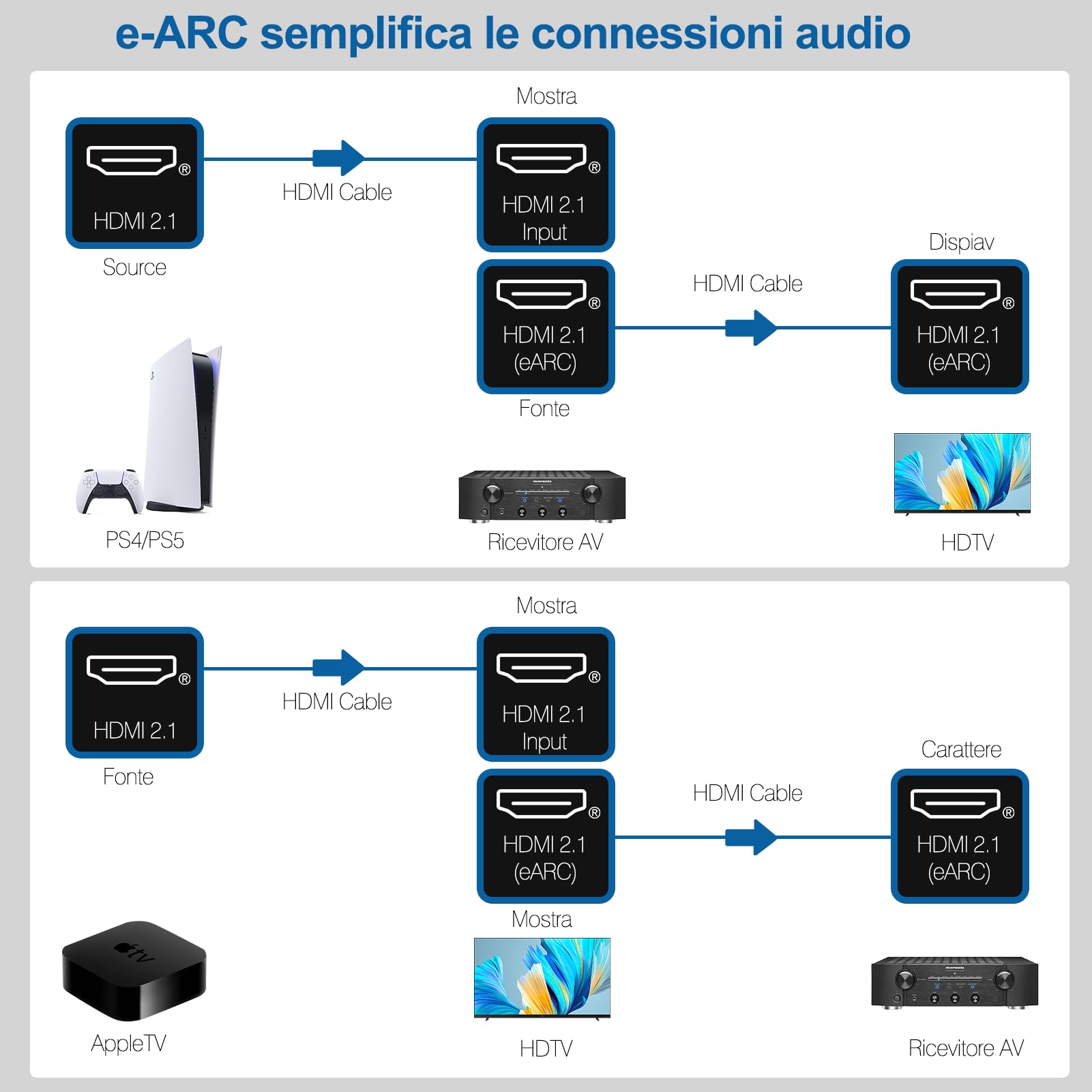 Ablink 8K Cavo HDMI Fibra Ottica 15m,HDMI 2.1 Velocità Ultra Alta 48Gbps Cavi CL3,Supporto 8K@60Hz, 4K@120Hz,HDR10, HDCP2.3, eARC,Home Theatre, Installazione a parete,Compatibile con PS5,HDTV,Monitor