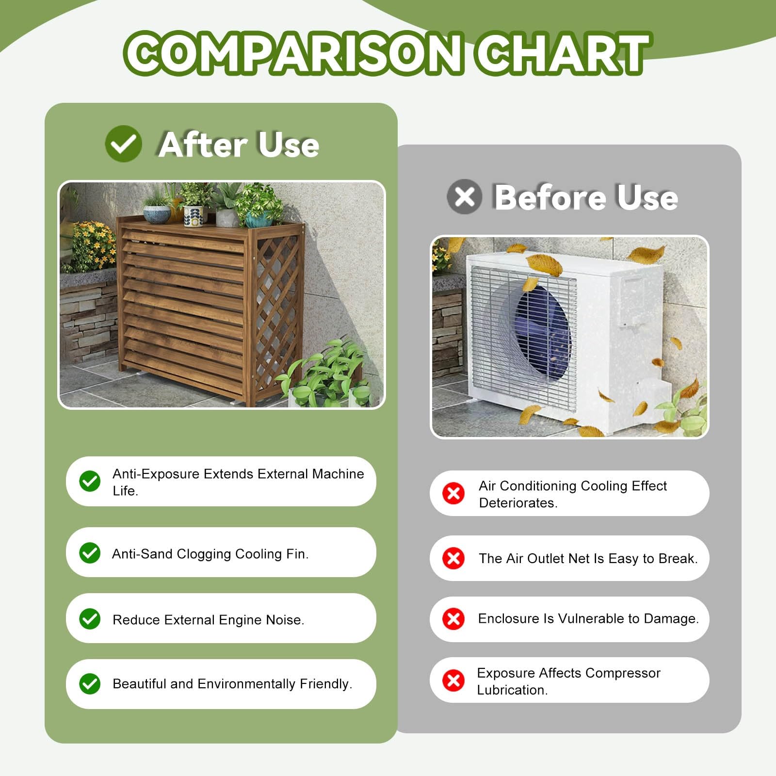 Cubre Aire Acondicionado Exterior Vallas De Madera Balcon Privacidad Celosias Cubre Aire Acondicionado Exterior Proteger del Sol Y La Lluvia Soporte para Plantas Interior Balcon(S)