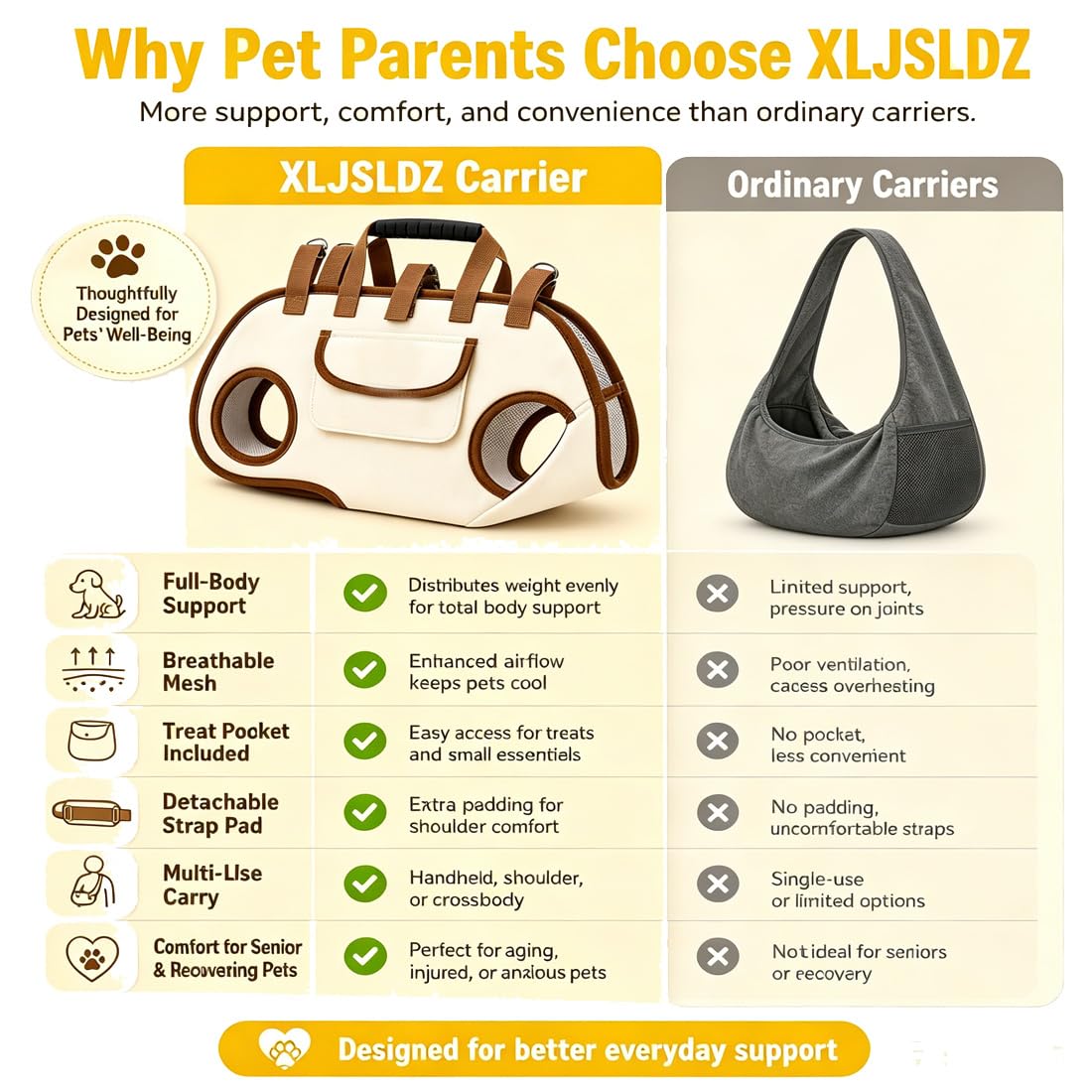 Imbracatura di Sollevamento Corpo Intero per Cani Piccoli, Zaino Trasportino Animali Mani Libere, Borsa a Tracolla Regolabile per Cane Gatto, Viaggio, Trekking e Ciclismo (Black backpack,L)