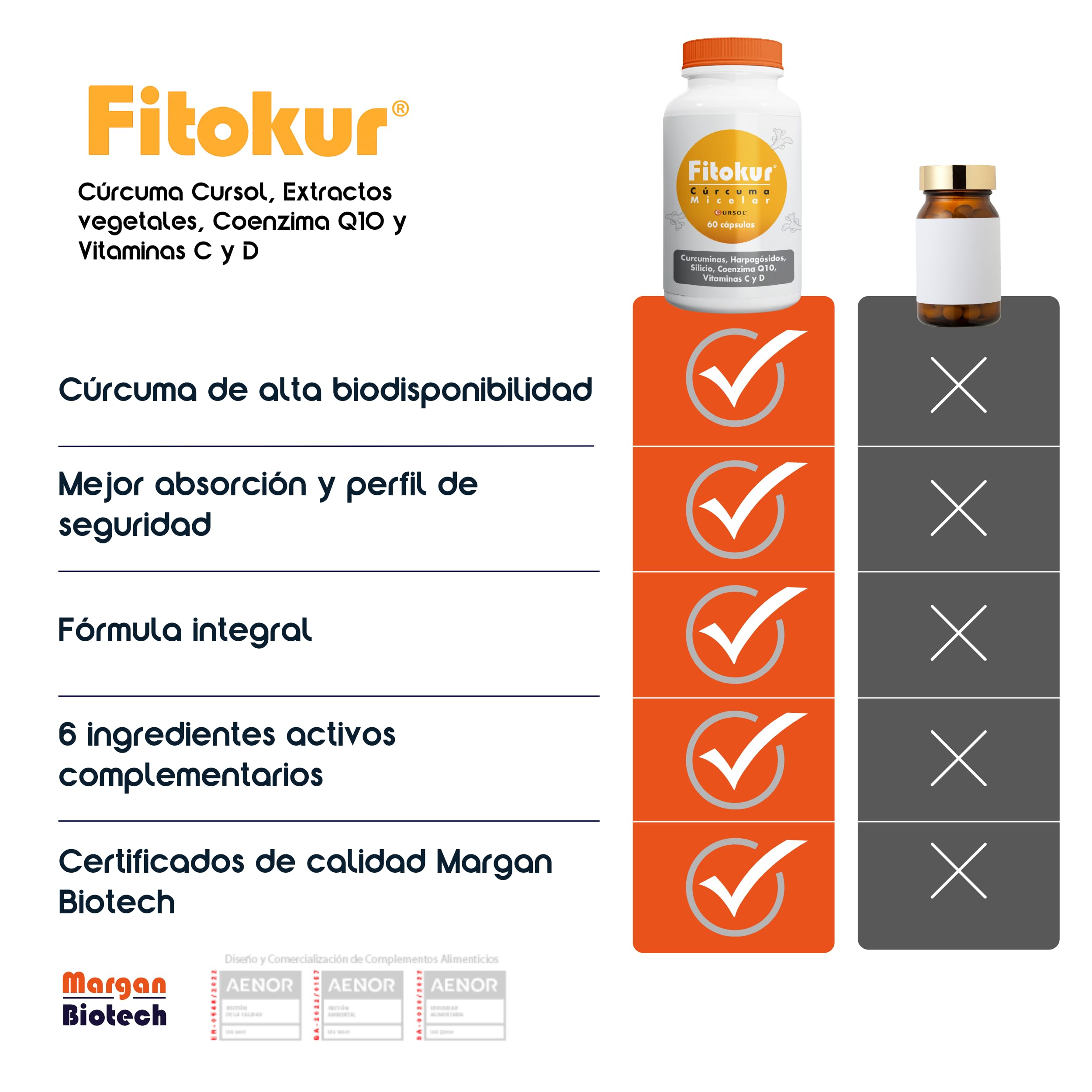 Margan Biotech Fitokur, 60 cápsulas | Cúrcuma Cursol | Extractos Vegetales | Coenzima Q10 | Vitamina D y C | Complementos Alimenticios para el Cuidado de la Salud Osteoarticular