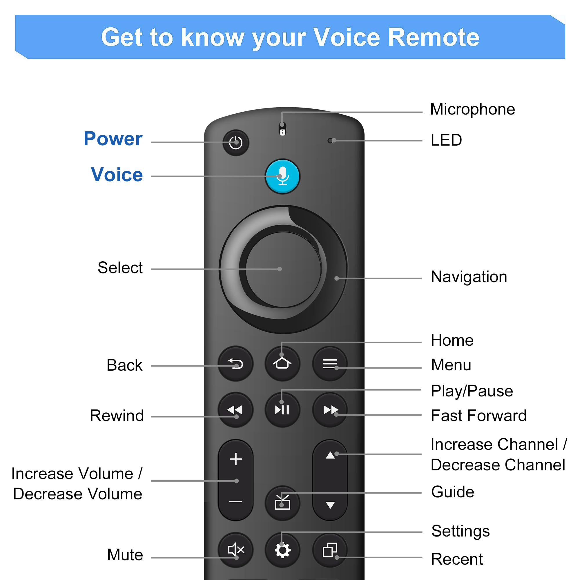 Telecomando di ricambio per Smart TV AMZ (2a/3a generazione/4K/4K Max/Lite), per Smart TV Cube (1a/2a/3a generazione), per Smart TV AMZ di terza generazione