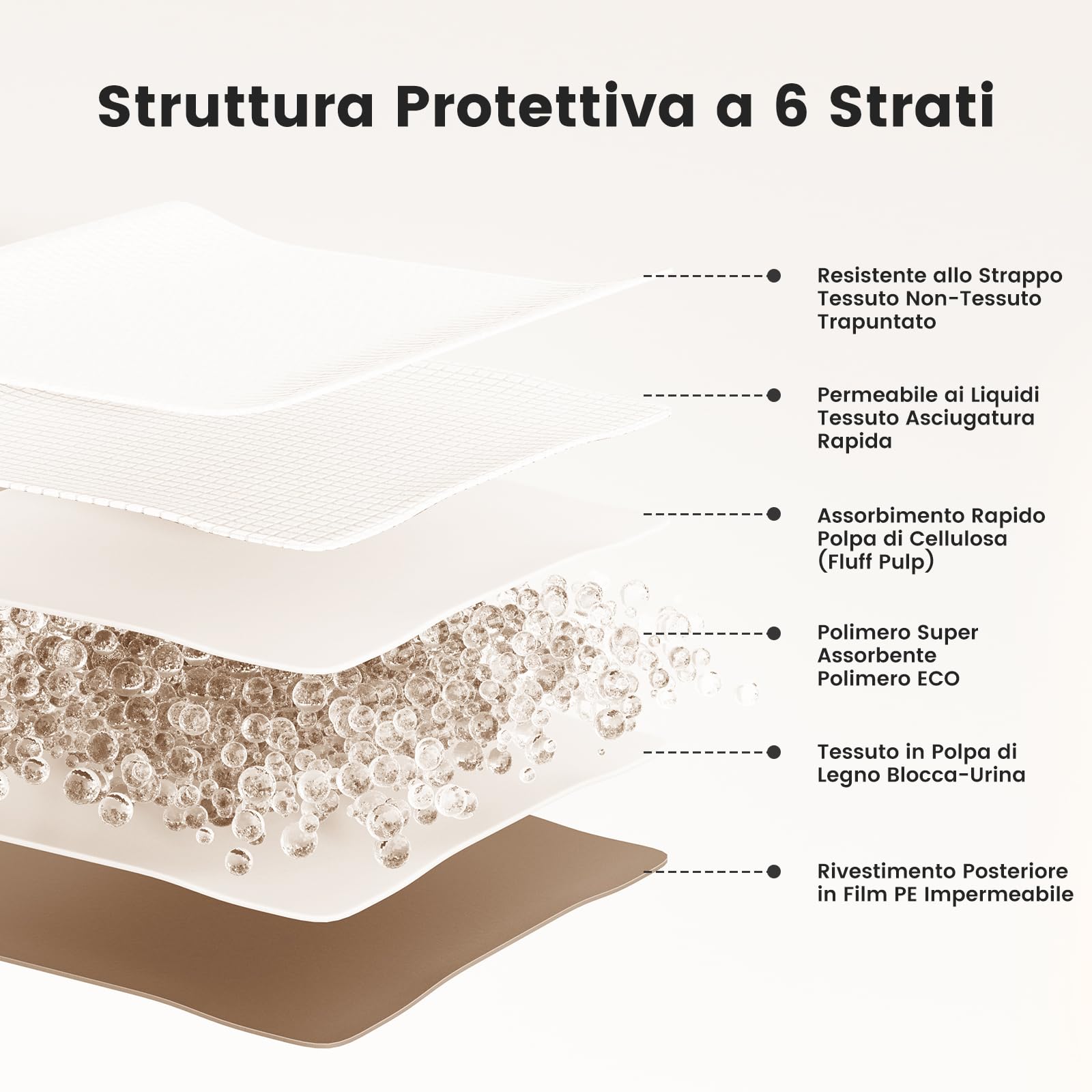 Gardner Pet Assorbenti per Cani Grandi 94x137 cm, Ultra Assorbenti e Anti-Perdite, Ideali per Divano, Letto, Auto e Pavimento, Pannolini per Addestramento, Adatti a Cani Grandi e Giganti - 25 Pezzi