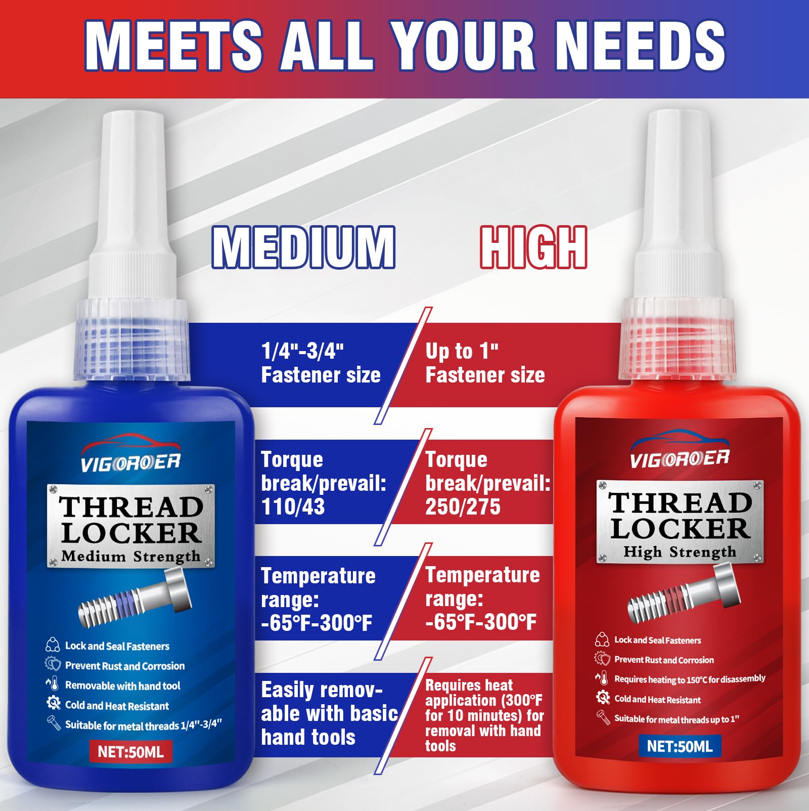Thread Locking Fasteners Snapklik.com : Thread Lock Medium And High Strength, Thread Locker For ...