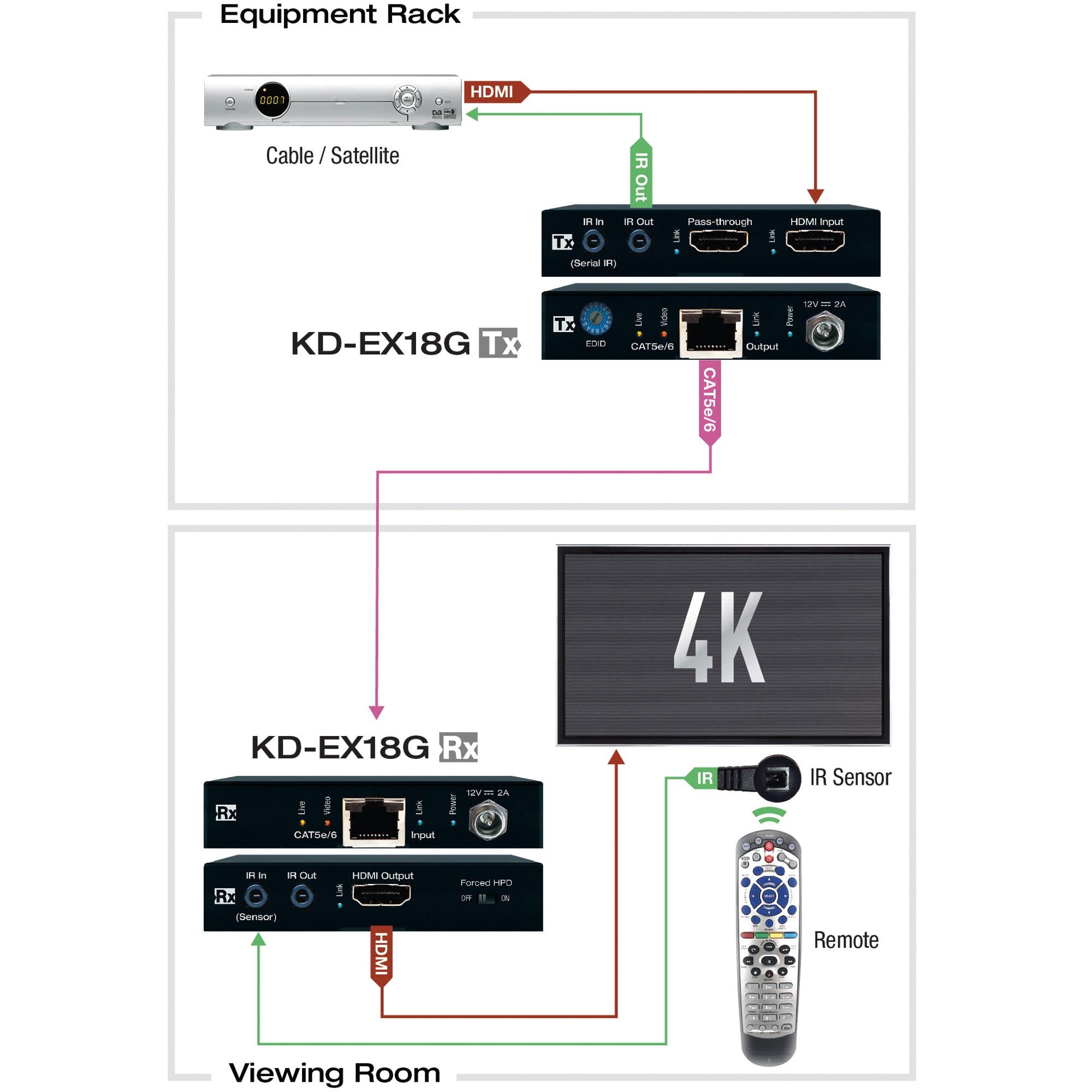 KD-EX18G - Kit de transmisor y receptor HDMI 4K HDR con conversión descendente de 4K a 1080p