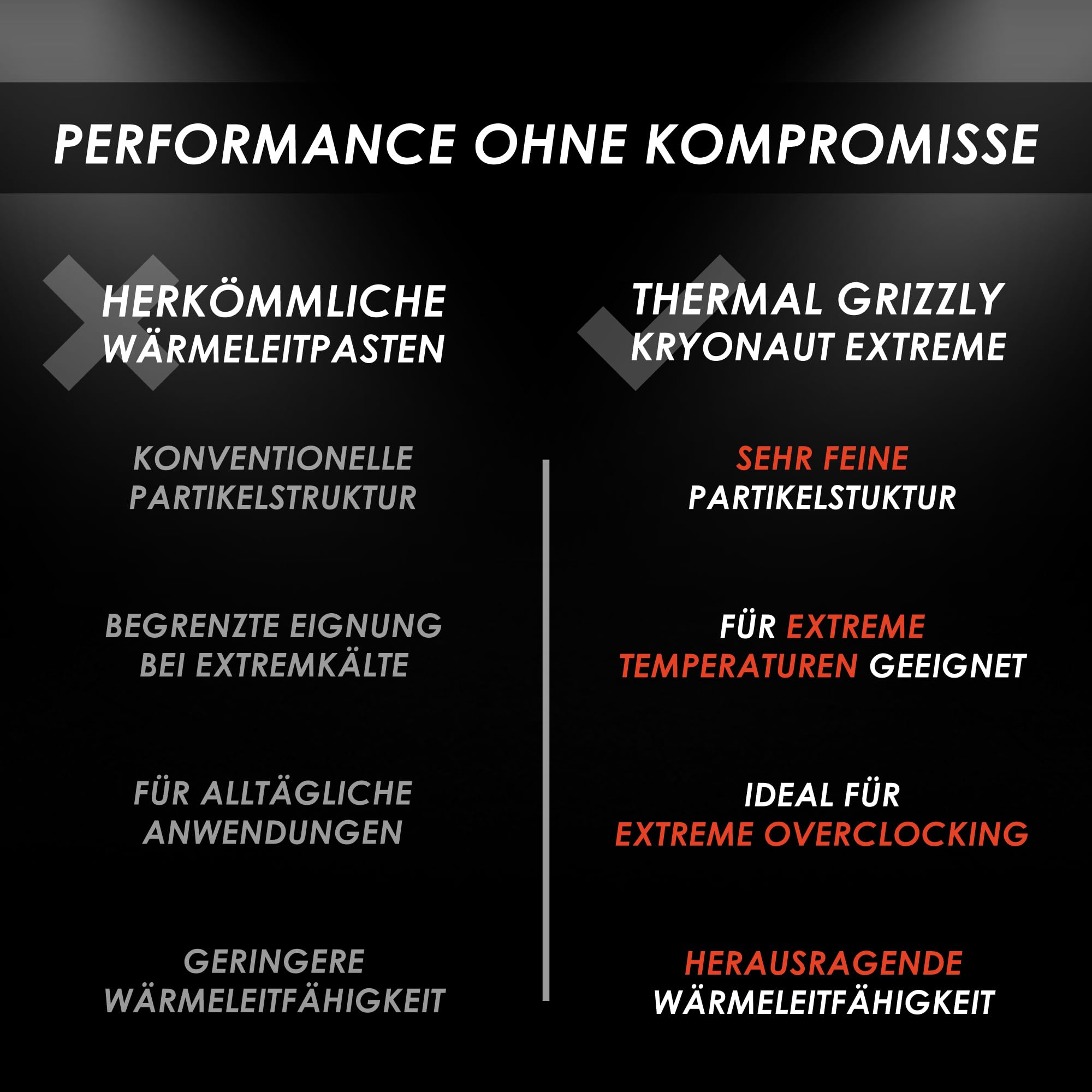 Thermal Grizzly Kryonaut Extreme 6g Wärmeleitpaste für CPU & GPU | Maximale Performance für Extreme Overclocking, Sub-Zero-Eignung, keine Aushärtung, hohe Langzeitstabilität, mit Applikator