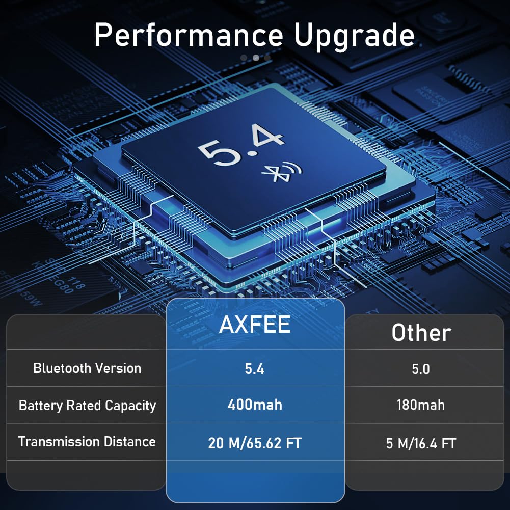 AXFEE Ricevitore Bluetooth 5.4 HiFi, 3.5mm RCA jack Audio, Adattatore Audio, Impianto Stereo, Casse, Bassa Latenza Wireless, per Tablet/Smartphone/PC/laptop/Cuffie/TV