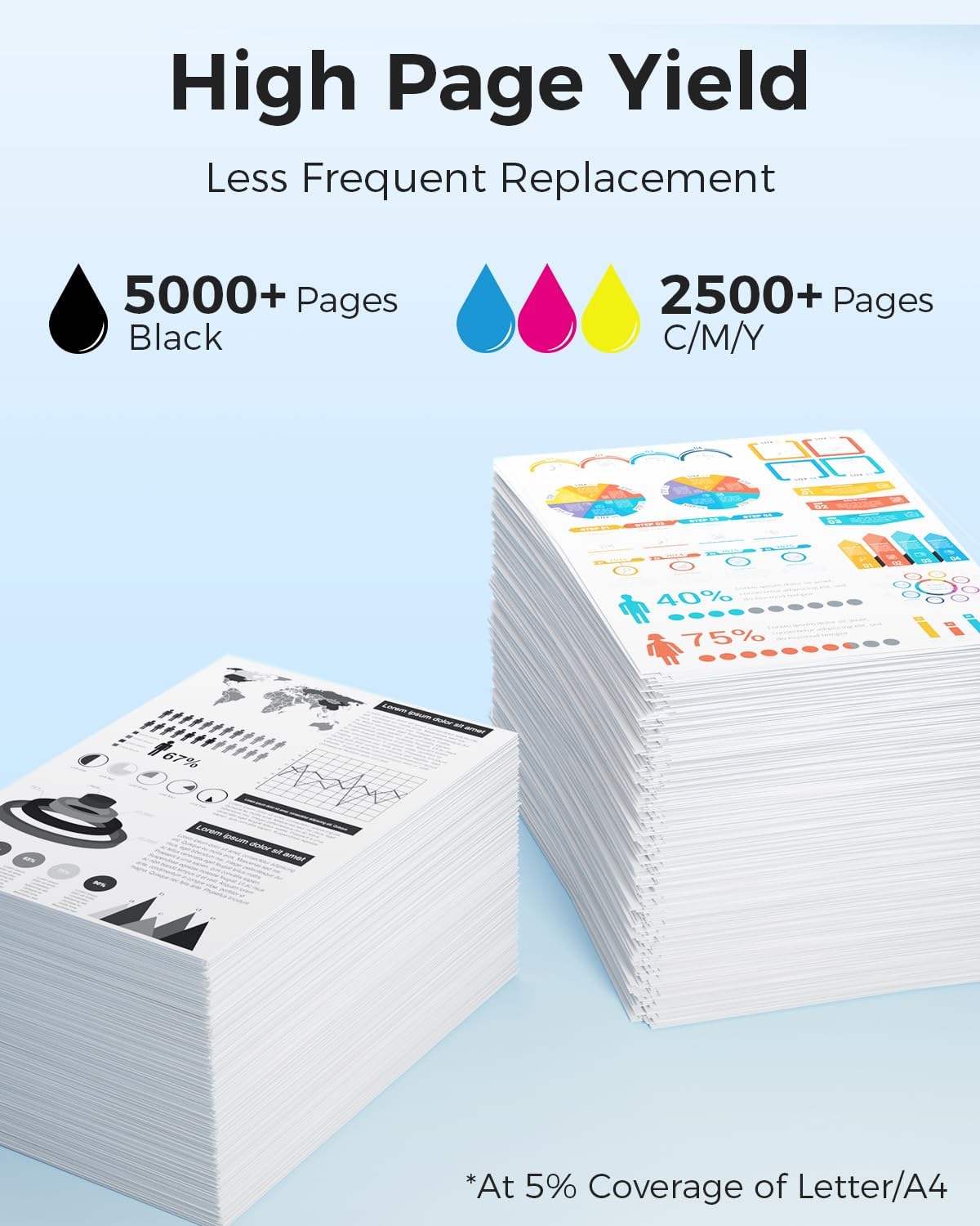 LC506XXL Ink Cartridges Replacement for Brother LC506 LC506XL LC506XXL4PK Super High Yield Up to 12500 Pages for Brother INKvestment 4355, 4555, 4557 Printer(Black, Cyan, Magenta, Yellow)