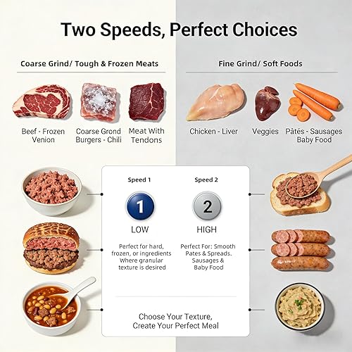 Miniatura 4 de Electric Large Food Processor,1200W Meat Grinder Stainless Steel for Home, Heavy-Duty Meat Blender Mincer with 2 Speed& 6 Blades,6L Electric Food