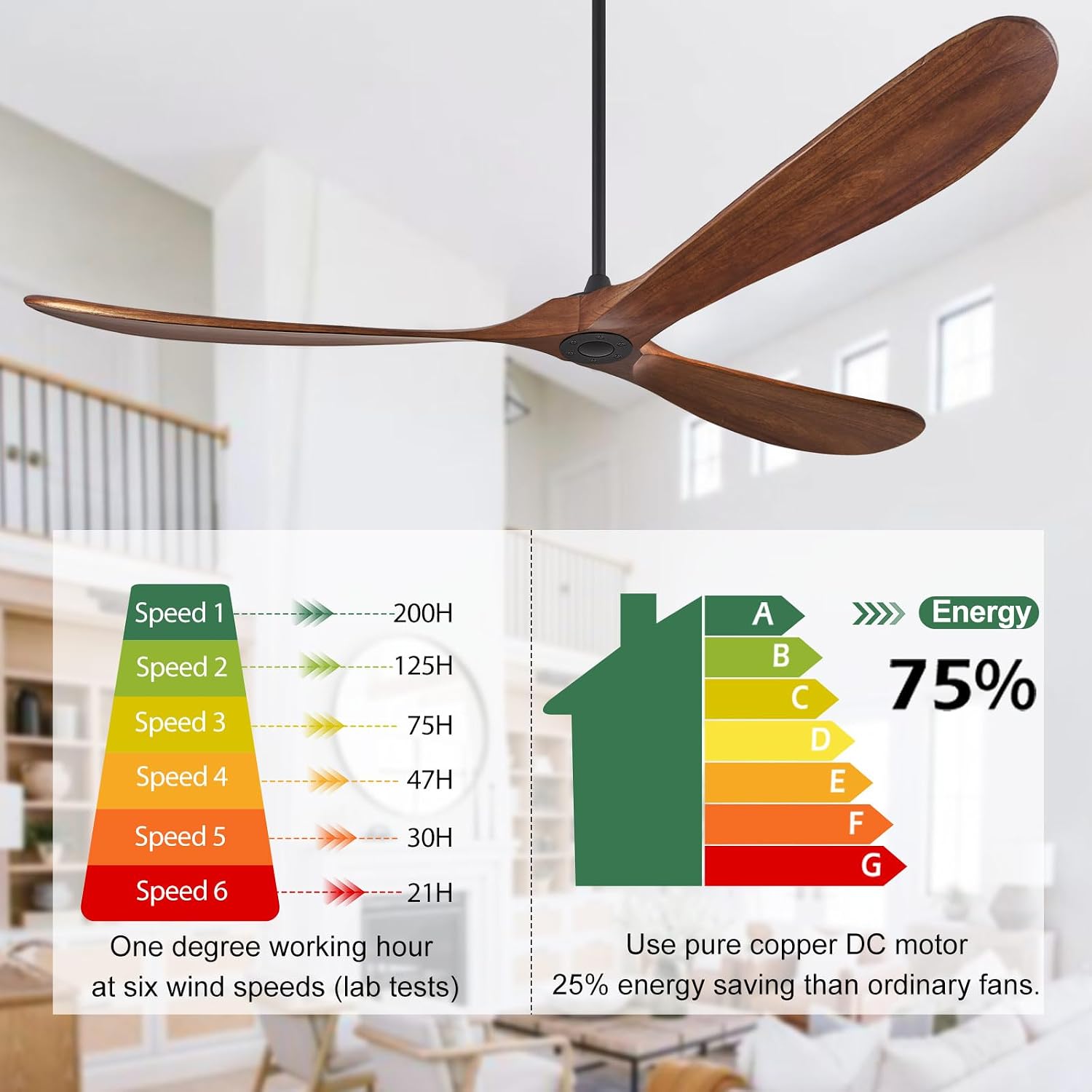 ABZ Wood Ceiling Fans without Lights, 84 Inch Extra Large Ceiling Fan no Light with Remote, High CFM Indoor Outdoor Ceiling Fan no Light Propeller for Patios Farmhouse Garage