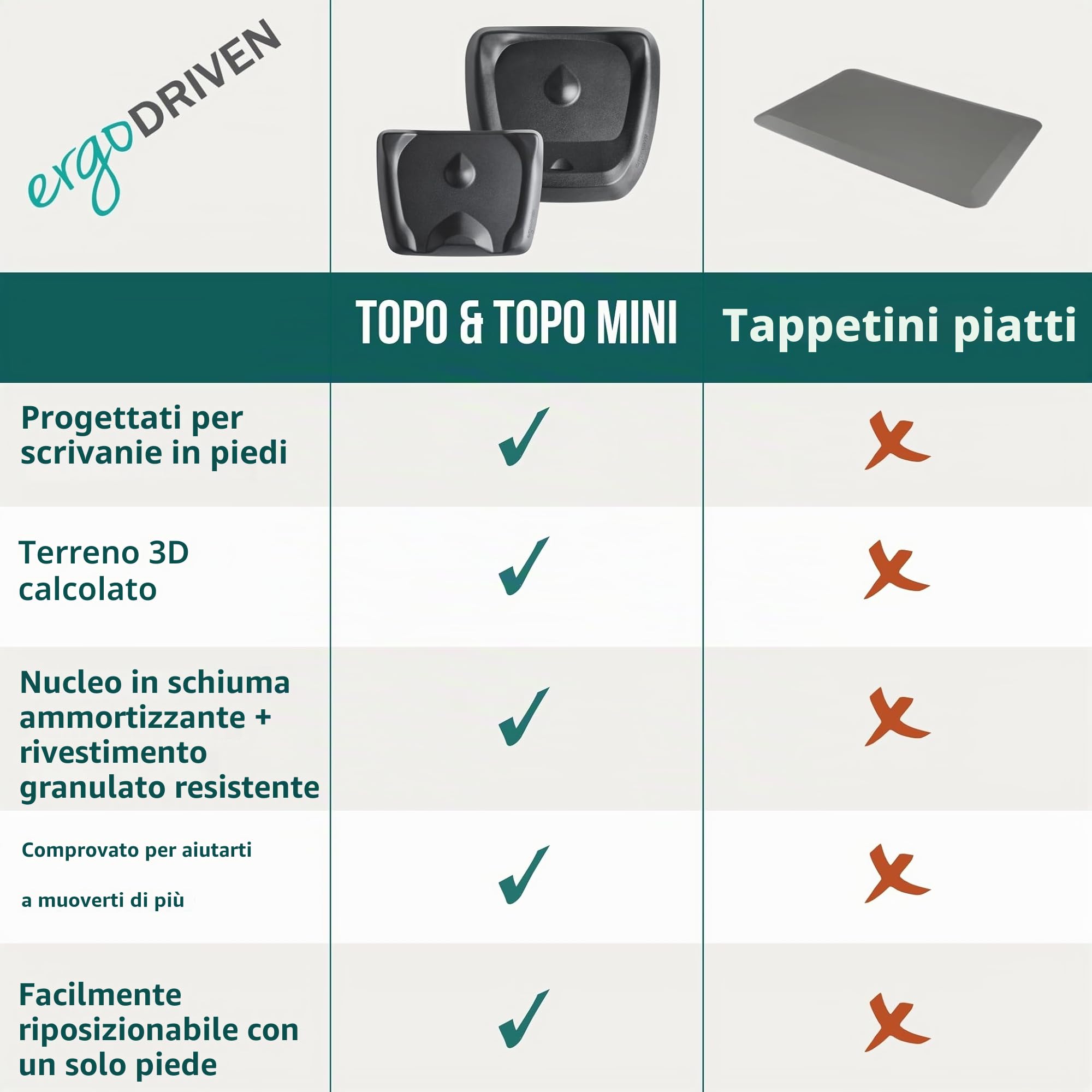 Ergodriven - Piccola pedana sagomata anti-fatica per stare in piedi, con forma calibrata Obsidian Black