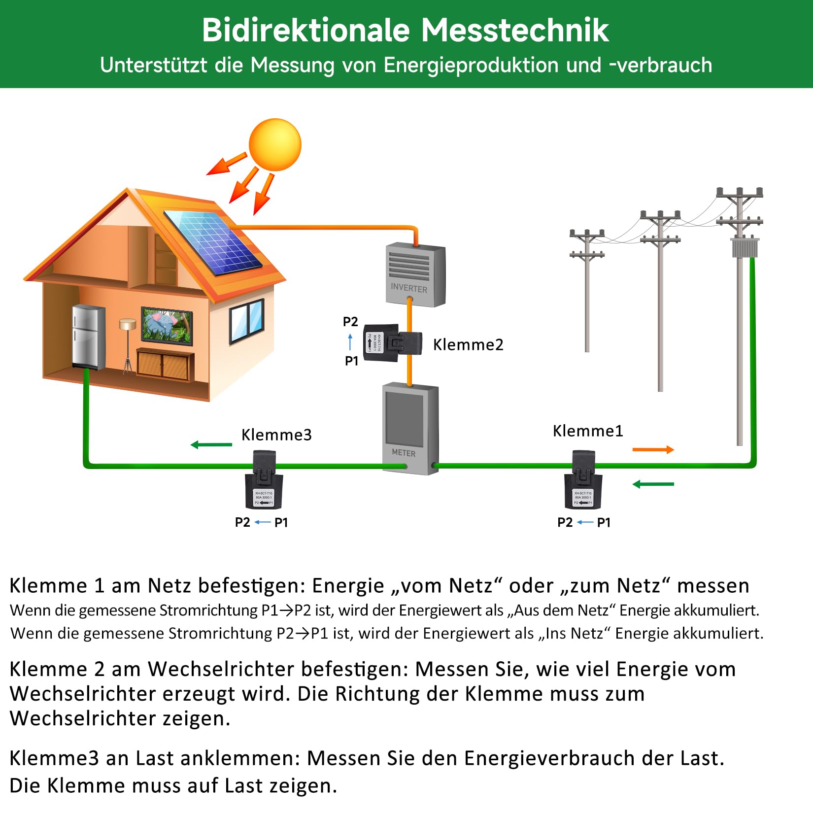 OWON Tuya Smart Home 3 Phasen WLAN Energiemonitor, 1 oder3Phasen bidirektionaler Leistungsmesser mit 3 x 80A Klemme, Solar/Netzmessung, Echtzeit Stromzähler, (O-321-80A-New)