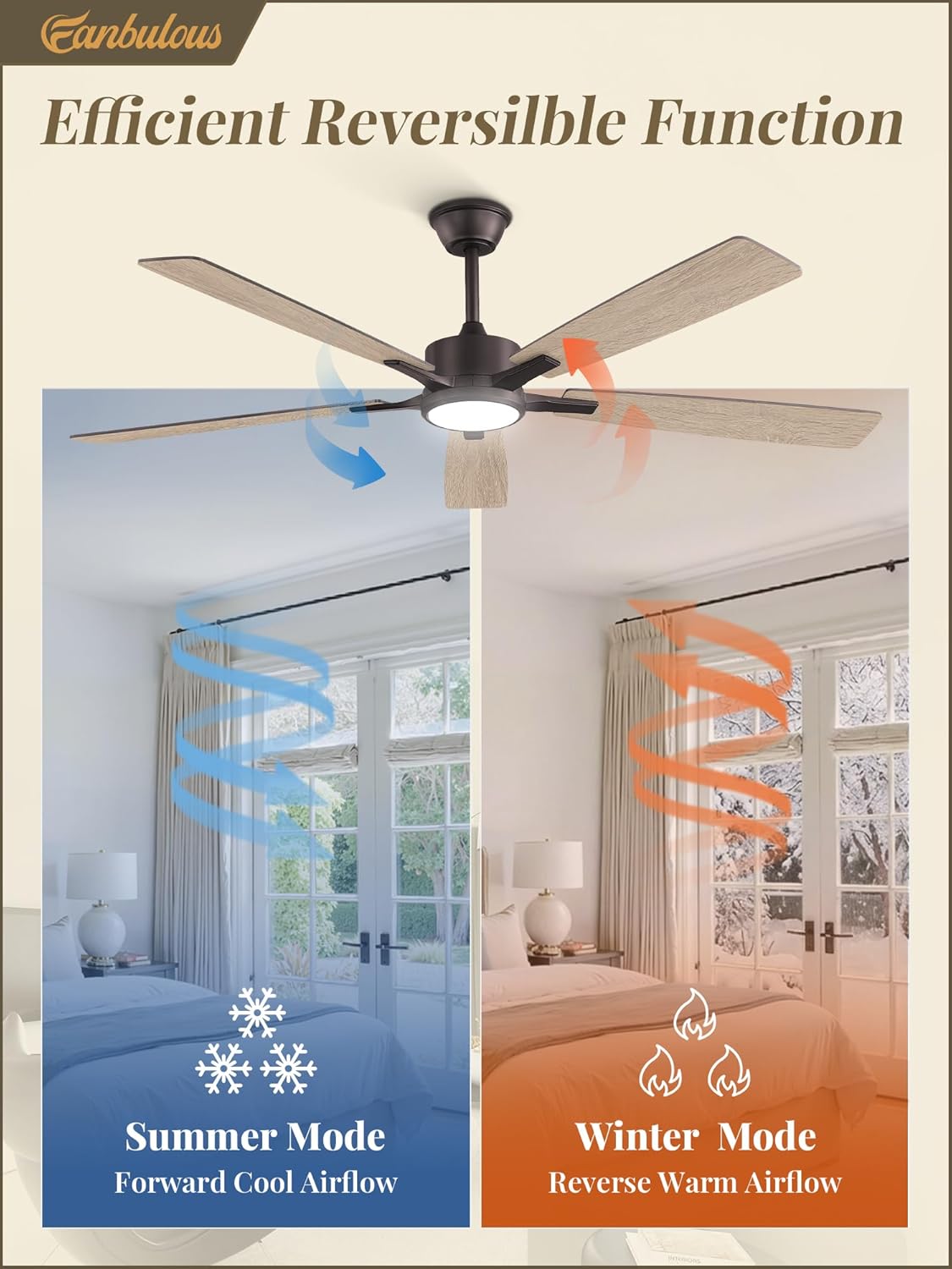 Fanbulous 60 Inch Ceiling Fans with Lights and Remote, Stepless Color Temperature Change & Dimmable 20W LED Ceiling Fan, 6 Speeds Reversible Quiet DC Motor for Bedroom, Living Room, Oil Bronze