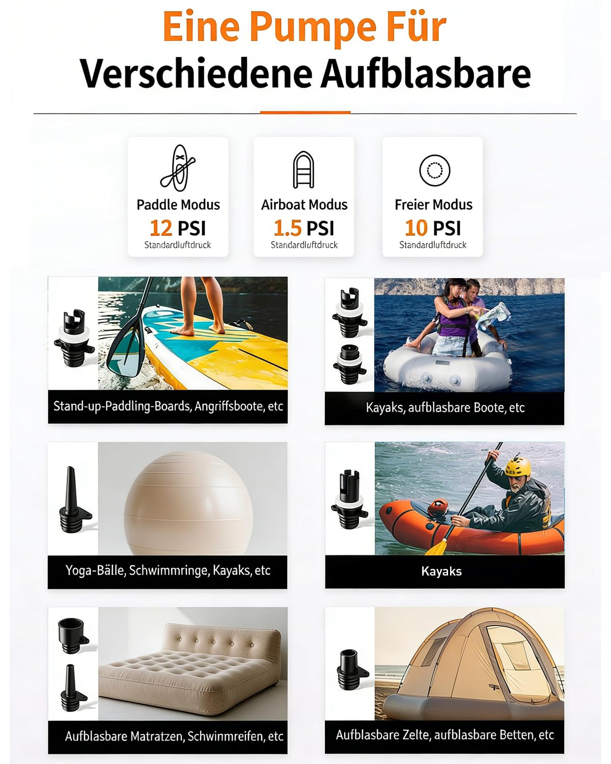 22PSI Elektrische Sup Pumpe 12V DC Sup Elektrische Pumpe | Auto-Stopp Geeignet Inflator & Deflator Paddle-Boards,Schlauchboote,Wassersport