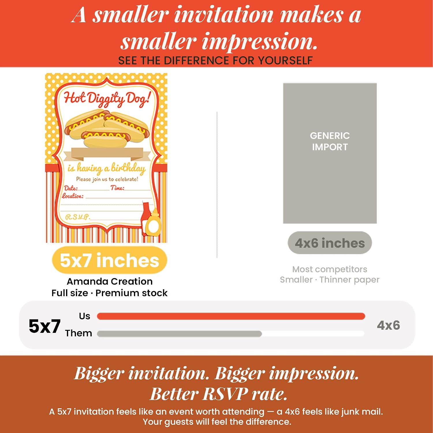 Amanda Creation Hot Dog BBQ Party Theme Fill-In Invitations Set, 20 Count 5 x 7 Cards with White Envelopes, Fun Grilling Theme for Birthdays, Graduations and Reunions, Made in USA