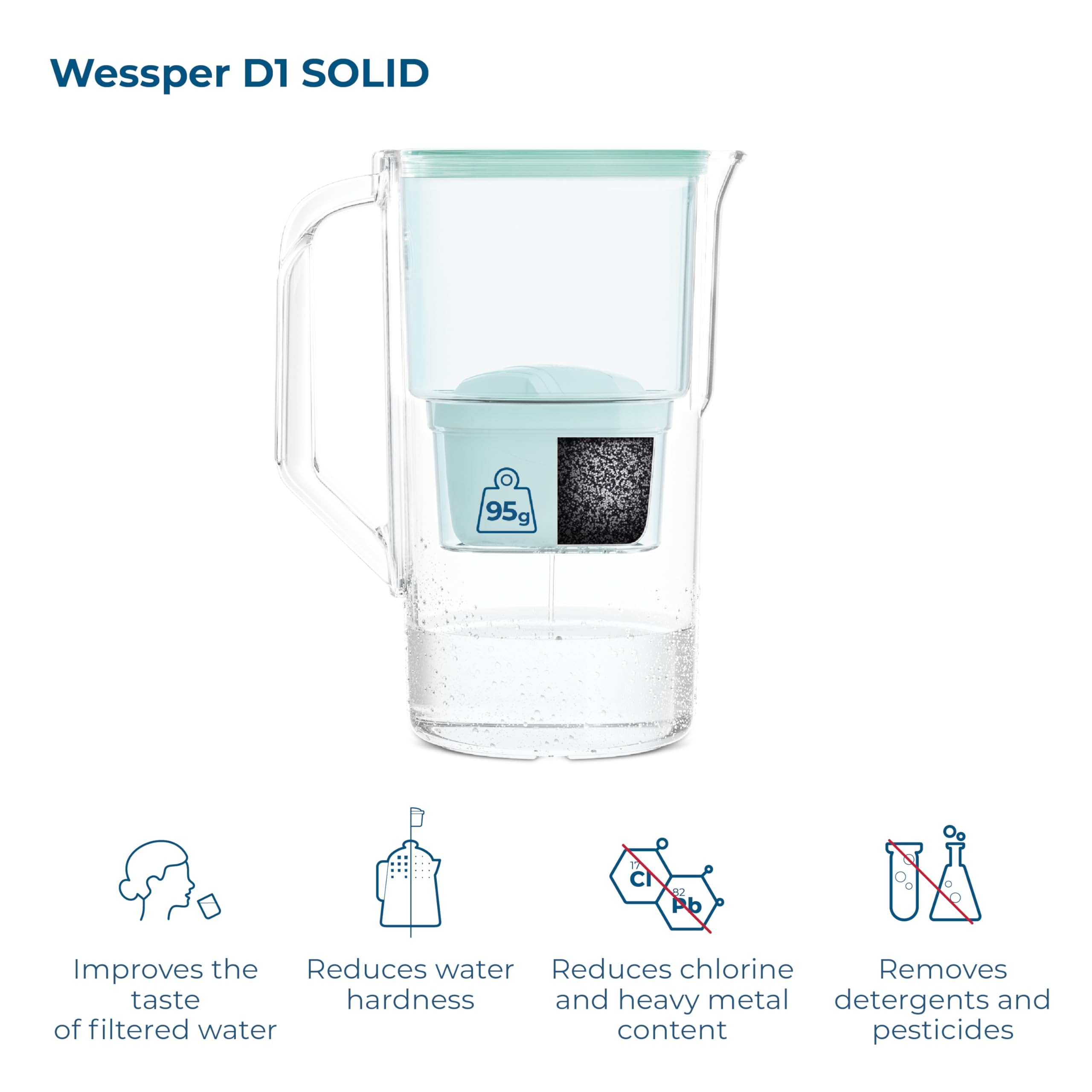 Wessper Aqua Max Basic, dzbanek do wody 2,5 l, zestaw dzbanków na wodę i 2 filtry, kompatybilny z Brita Maxtra, system filtracji wody, redukcja wapna, chloru – mięty