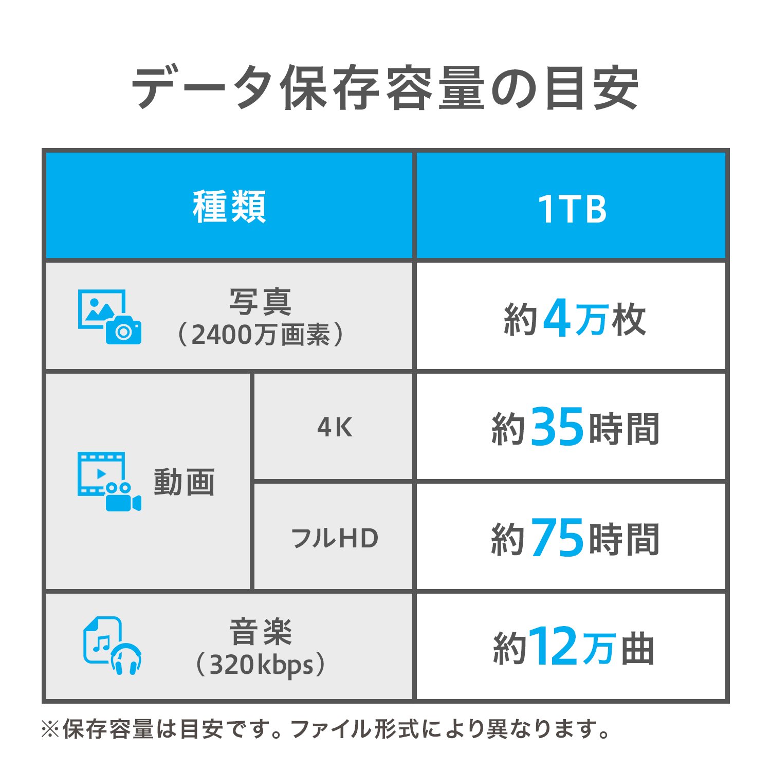 Amazon.co.jp: iO Data HDPX-UTC1S I-O DATA Hard Drive, Portable