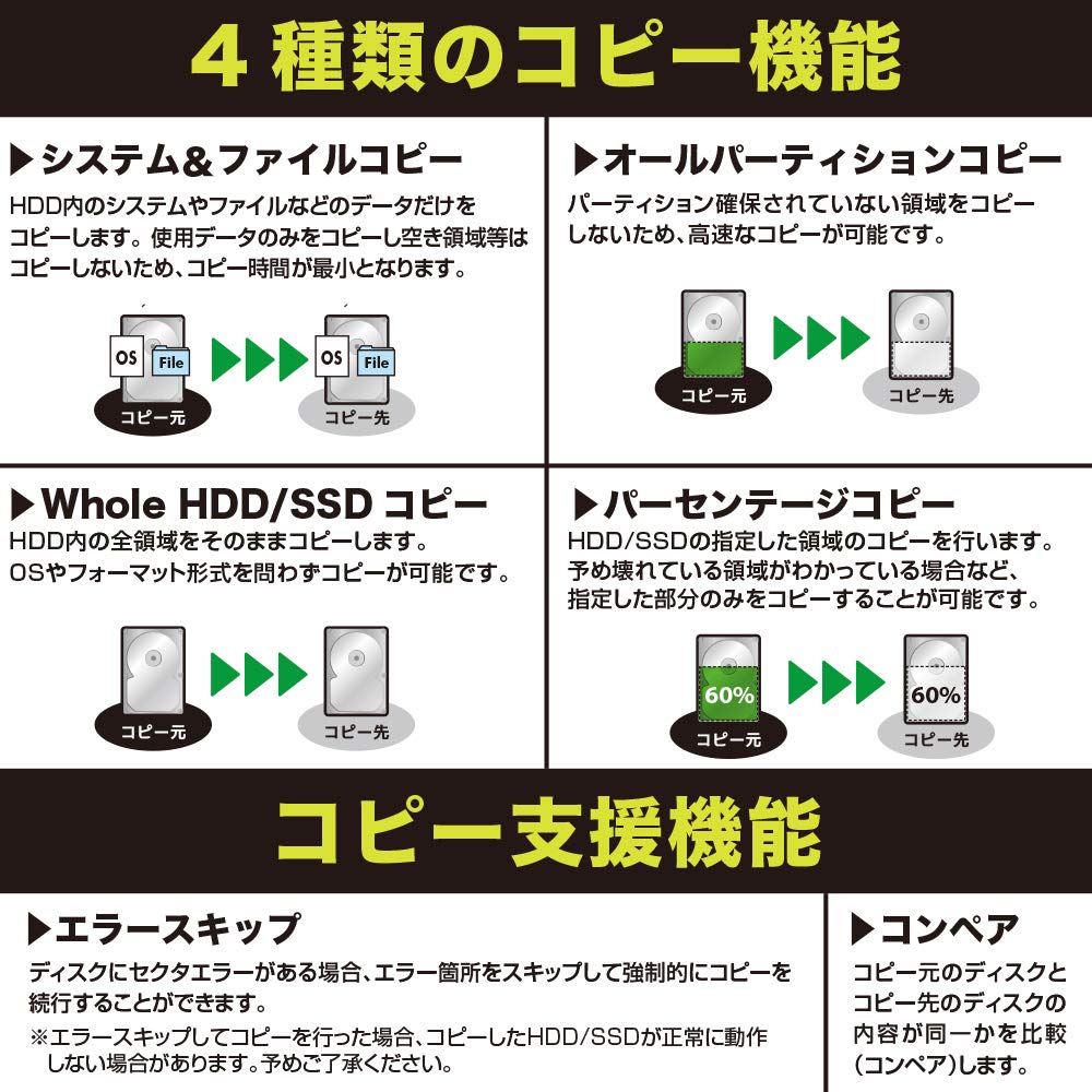 HDD/SSD クローンマシン これdo台 NVMe対応 付属品あり これdo台 M.2 NVMe 1to3 V2 (KDM2NV1T3V2) M.2 SSD コピー/クローン