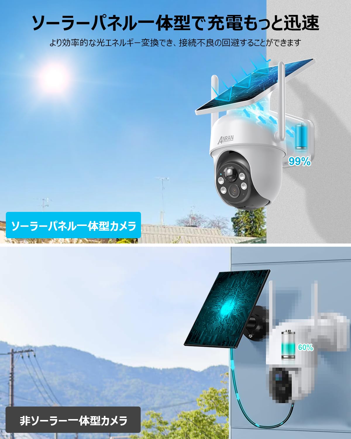 Amazon.co.jp: 【400万高画素防犯カメラセット・完全無線・工事不要 