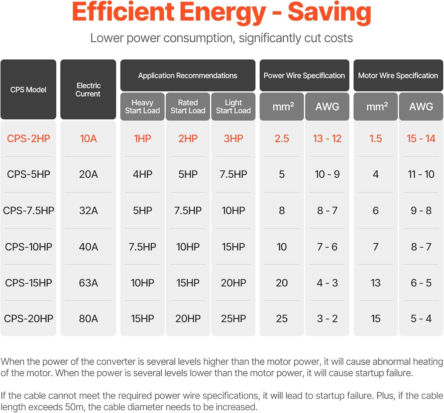 Happybuy 3 Phase Converter - 2HP 7A 220V, Converts Single Phase to 3 Phase for Residential & Light Commercial Use, One Converter for One Motor Only, 220V-240V Input/Output