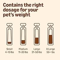Vista 8 de Yaxa Basics Tratamiento tópico preventivo de pulgas, garrapatas y mosquitos para perros grandes (21-55 libras), 4 unidades, el empaque puede variar