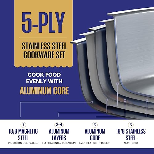 Miniatura 3 de Legend - Juego de utensilios de cocina de acero inoxidable de 5 capas 14 piezas el mejor juego de ollas y sartenes pesadas juego de sartenes y ollas