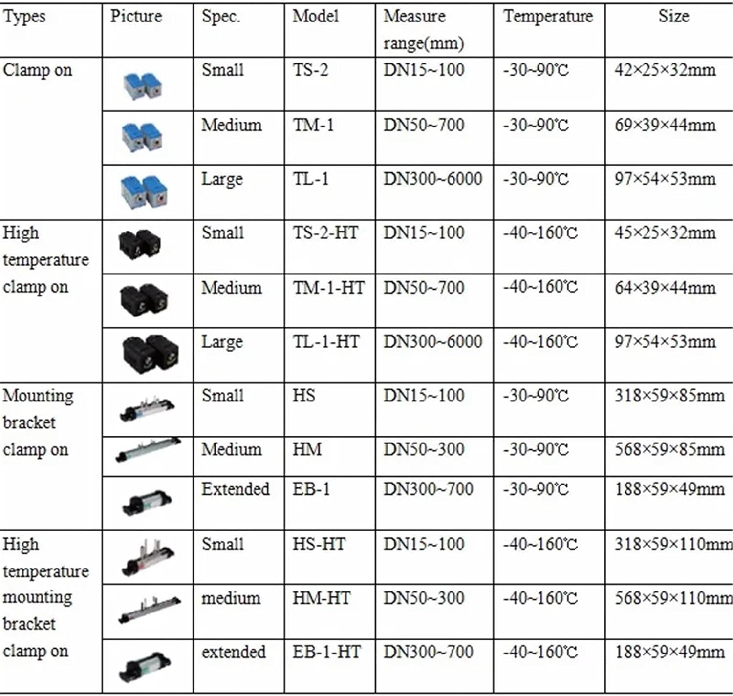 Tuf-2000h Handheld Ultrasonic Flow Meter Portable Flowmeter Ts-2 Dn15-dn100 Tm-1 Dn50-dn700 Without Package Case(Host-L)