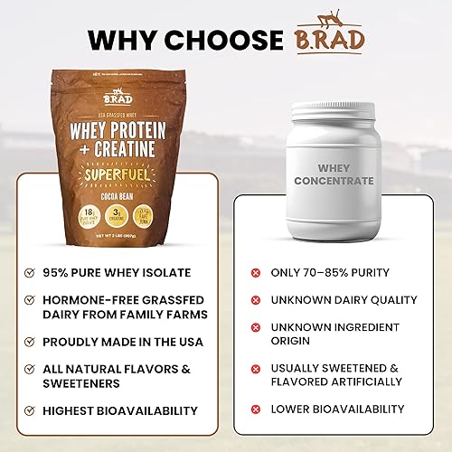Miniatura 7 de B.rad Superfuel - Aislamiento de proteína de suero alimentado con pasto potenciado con creatina  Ingredientes frescos y fáciles de digerir  2 libras