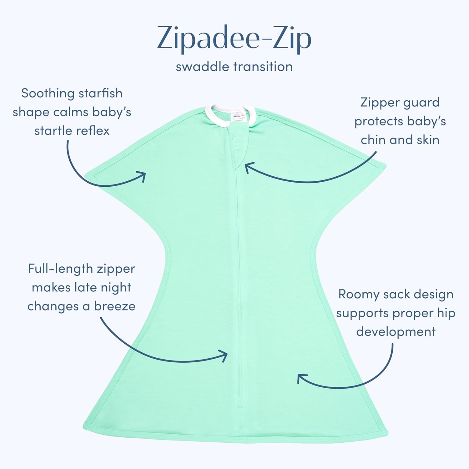 sleepingbaby zipadee-zip transition swaddle - cozy baby swaddle blanket with zipper convenience - roomy wearable blanket for easy diaper changes - classic mint, x-small (3-6 month) classic mint x-small (3-6 month)