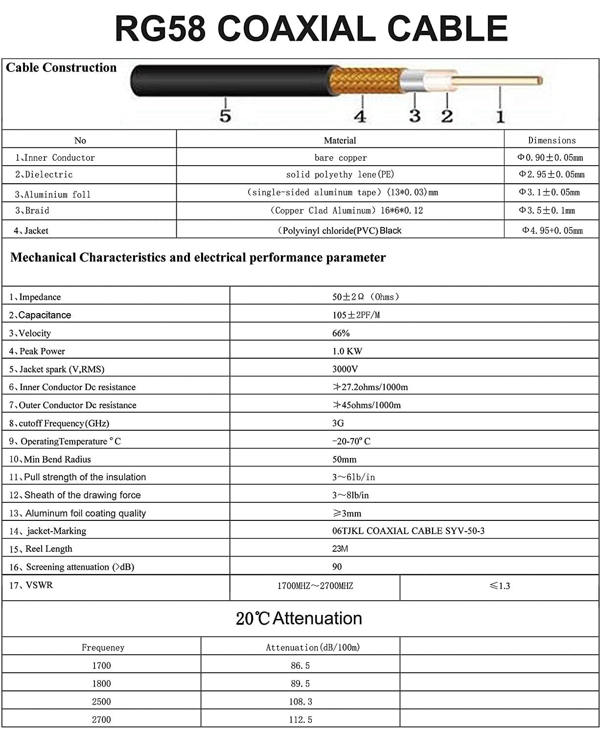 onelinkmore Cavo di prolunga coassiale a bassa perdita 75Ft RG58 SMA femmina a SMA maschio Estensione RF Connettore cavo coassiale e applicazioni radio bidirezionali Rame puro 50 ohm RF Jumper Cable