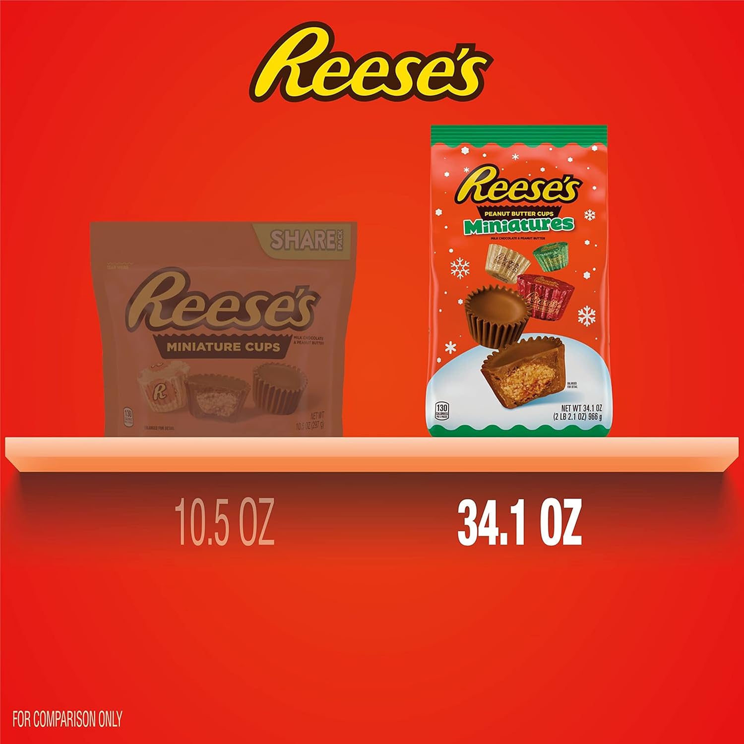 REESE'S, Miniatures, Milk Chocolate Peanut Butter, Cups Candy, Christmas, 34.1 oz, Bulk Bag : Grocery & Gourmet Food